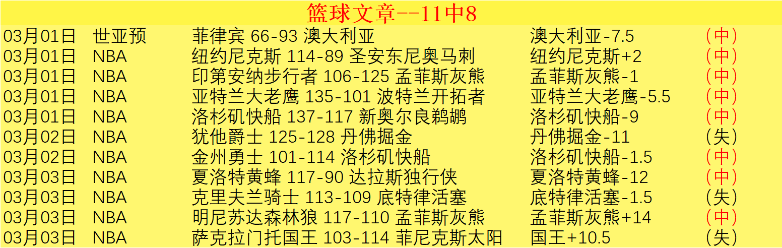 澳篮精选,篮球预测,重点赛事信,网球比分捷报网,网球赛事比分,网球比赛数据,网球赛事资讯,网球平台