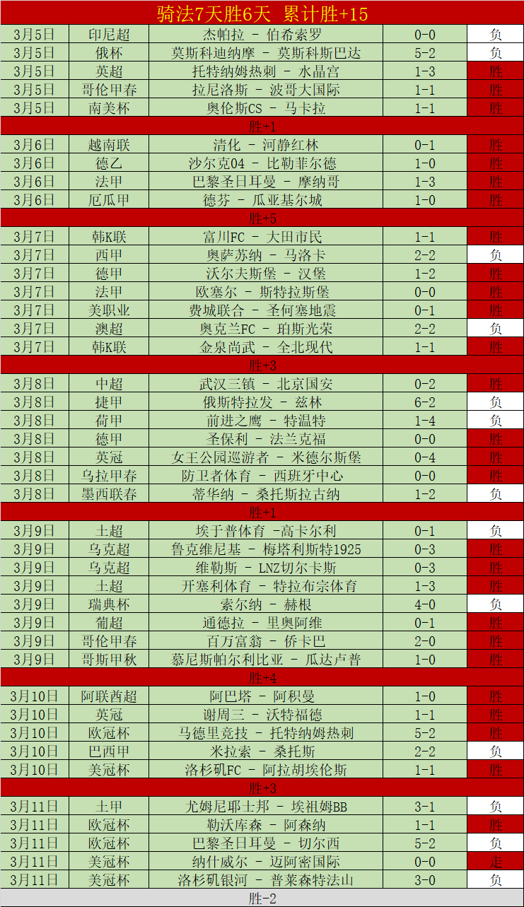 中超第二轮,大连队,广州城,网球比分捷报网,网球赛事比分,网球比赛数据,网球赛事资讯,网球平台