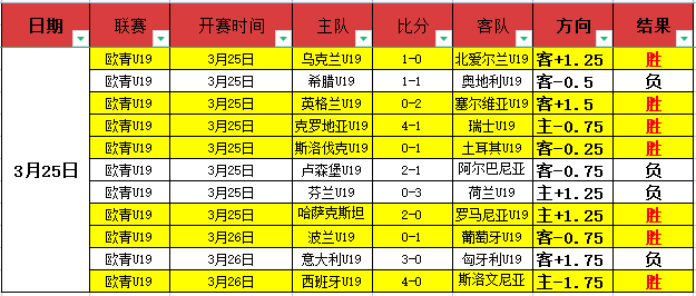 中超第二轮,大连队,广州城,网球比分捷报网,网球赛事比分,网球比赛数据,网球赛事资讯,网球平台