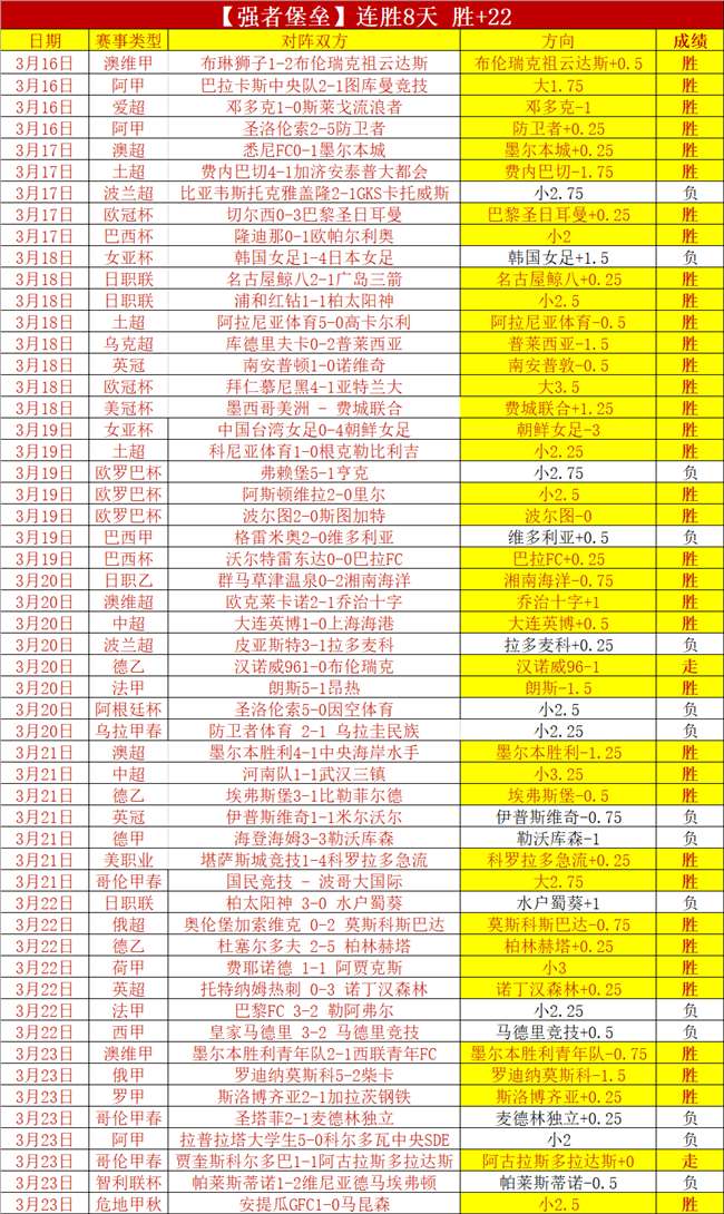 雷霆豪取七,连胜,三分球对决,网球比分捷报网,网球赛事比分,网球比赛数据,网球赛事资讯,网球平台