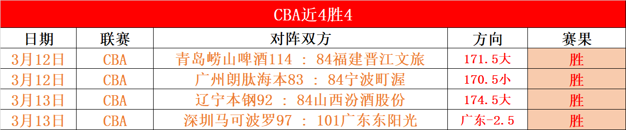 掘金之战塞,克斯顿表现,抢眼,网球比分捷报网,网球赛事比分,网球比赛数据,网球赛事资讯,网球平台