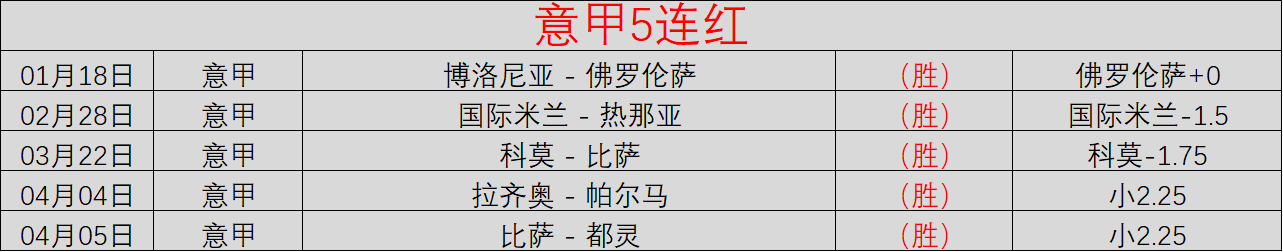 李金羽携手,国脚级中场,翘楚,网球比分捷报网,网球赛事比分,网球比赛数据,网球赛事资讯,网球平台