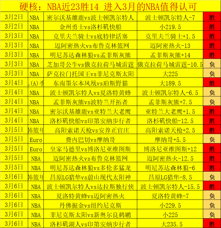 周日,季后赛,魔术对阵活,网球比分捷报网,网球赛事比分,网球比赛数据,网球赛事资讯,网球平台