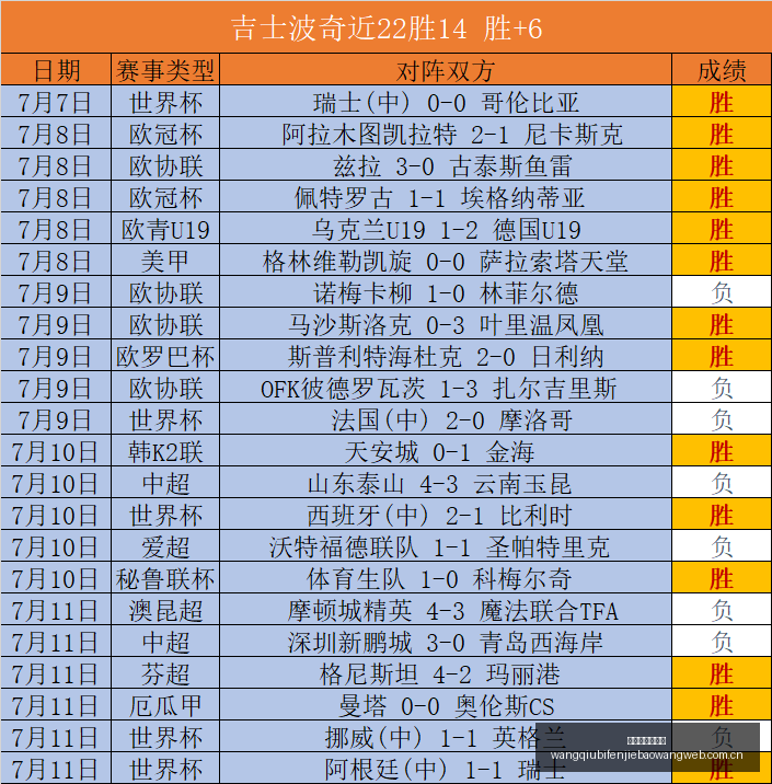 巴西甲最新,动态,米内罗竞技,网球比分捷报网,网球赛事比分,网球比赛数据,网球赛事资讯,网球平台