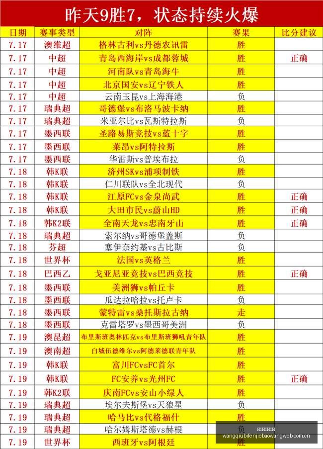 免费公推,拿手联赛,内附总分,网球比分捷报网,网球赛事比分,网球比赛数据,网球赛事资讯,网球平台