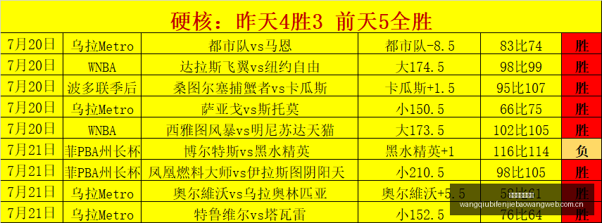 赛事前瞻周,周夺冠,连胜背后,网球比分捷报网,网球赛事比分,网球比赛数据,网球赛事资讯,网球平台