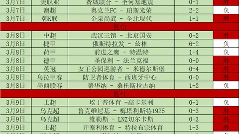 中超第二轮：大连队2-0广州城，阎相闯梅开二度，孙国文献精彩世界波
