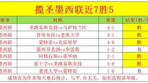 大乐透期号专家推荐：质合分析前区十码预测巴萨VS西班牙人