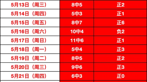 石之家幻化活动，终极攻略大