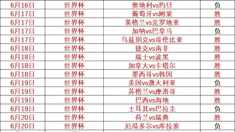 巴拿马对克罗地亚网球比分捷报网：世界杯焦点战复盘，2026赛事前瞻指南