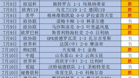 巴西甲最新动态：米内罗竞技损失核心球员，巴伊亚队迎热刺新援大