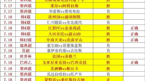 【免费公推】拿手联赛，内附总分+胜负详解
