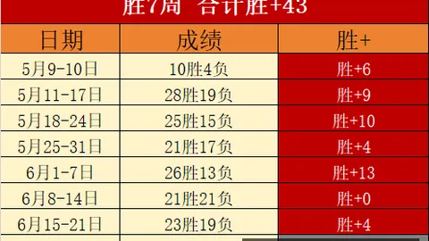 2026赛季阿根廷甲焦点战网球比分捷报网：11胜9负，锁定夺冠热门
